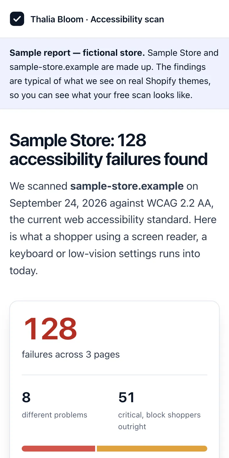 A Thalia scan report on a phone: a sample store with 128 accessibility failures across 3 pages